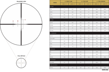 Leupold VX-3HD, Scope, 4.5-14X40, Duplex Reticle, 1", Matte Black